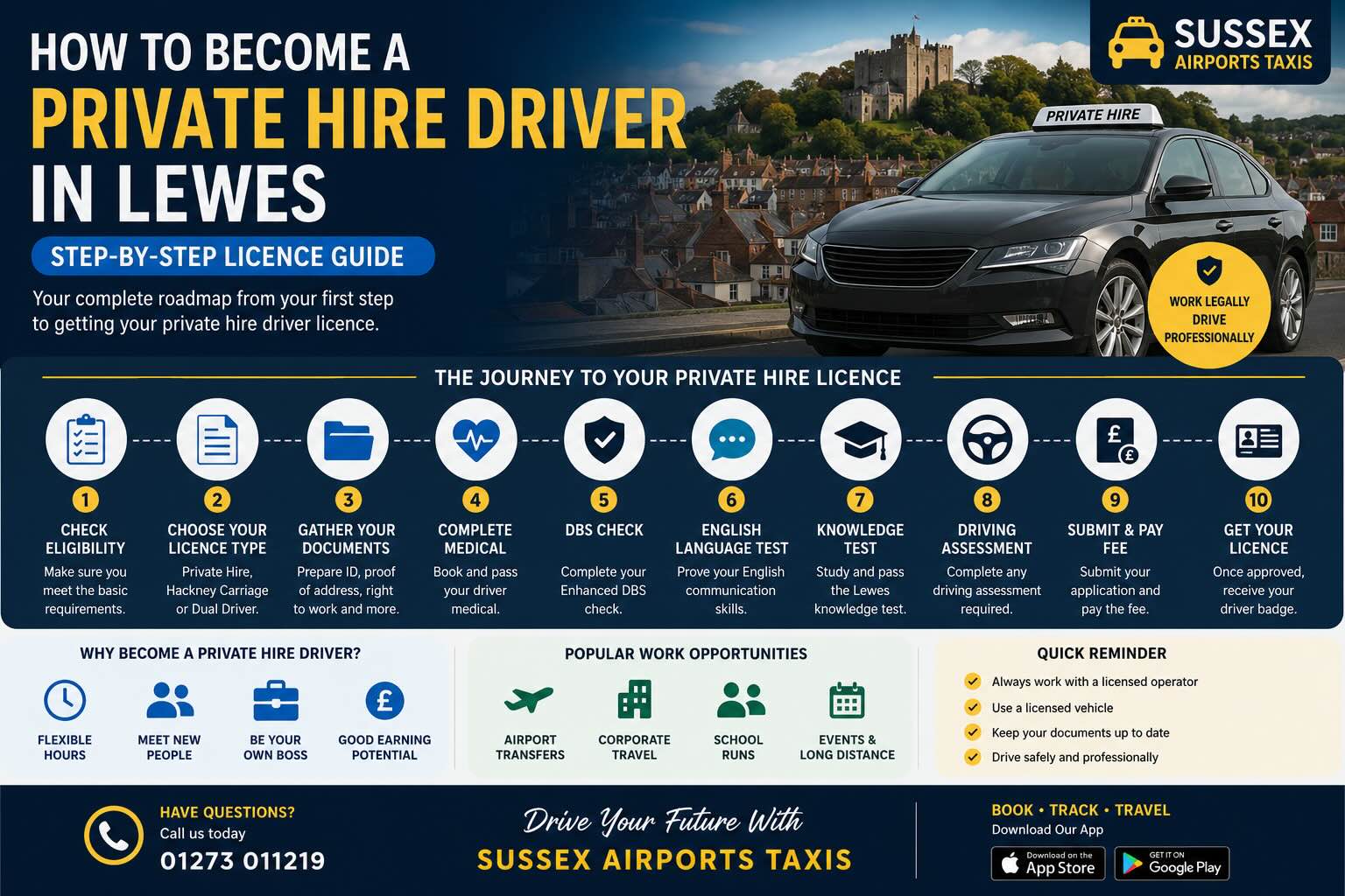 how-to-become-private-hire-driver-lewes-step-by-step-licence-guide